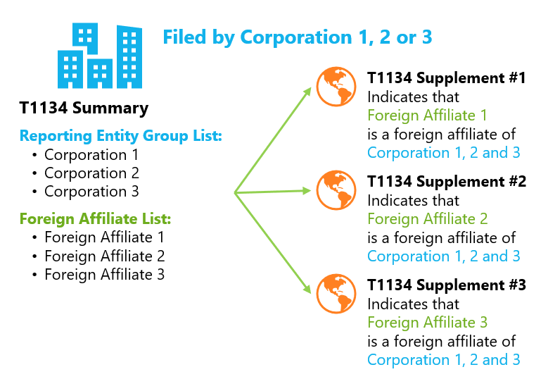 Chart: Combined T1134 Filing