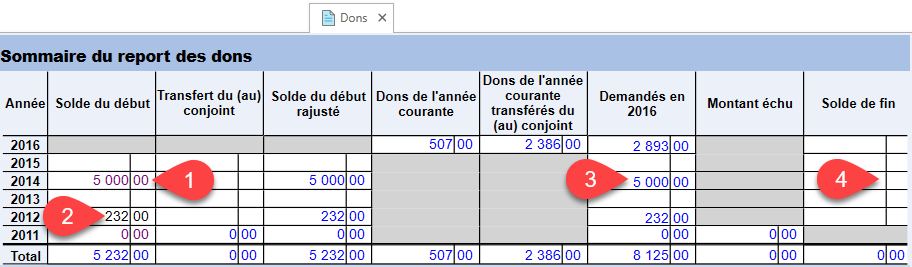 Capture d'écran : Sommaire des dons reportés